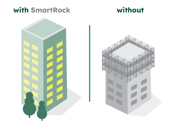 smartrock